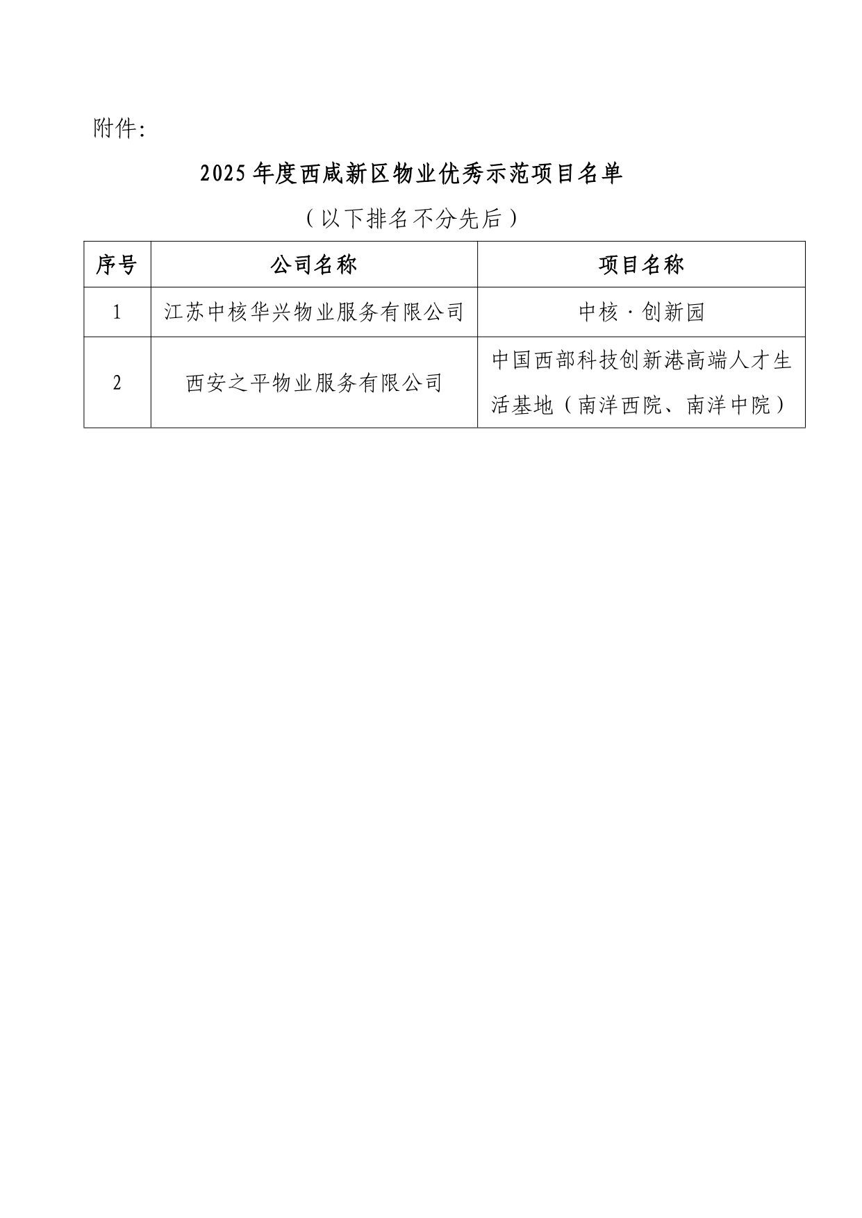 （红头012）于2025年度西咸新区物业优秀示范项目考评结果的公示_page-0002.jpg